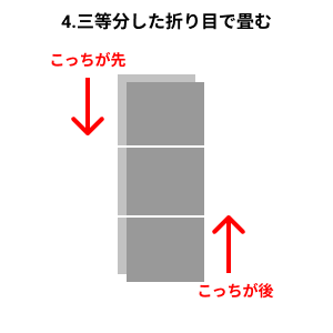 ヒートテックを縦に三等分したイラスト