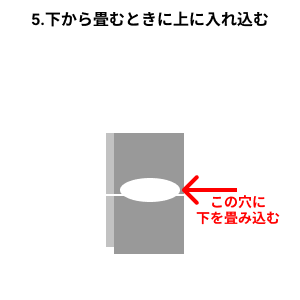 上の穴に下をたたみ込むイラスト